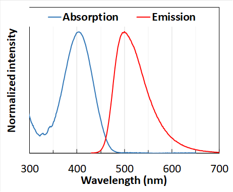 ABSOPTION EMISSION LIPITRACE LIPID DROPLET