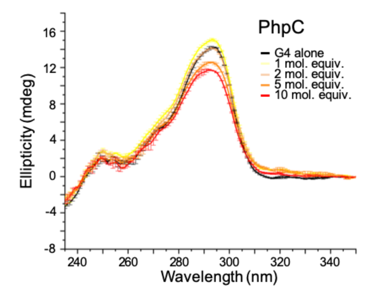 htelo, phpc, circular dichroism
